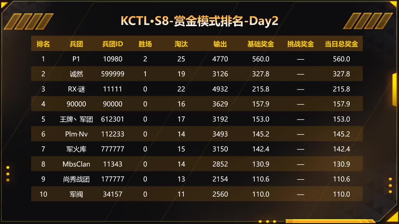 给力来挂挂机 第1段