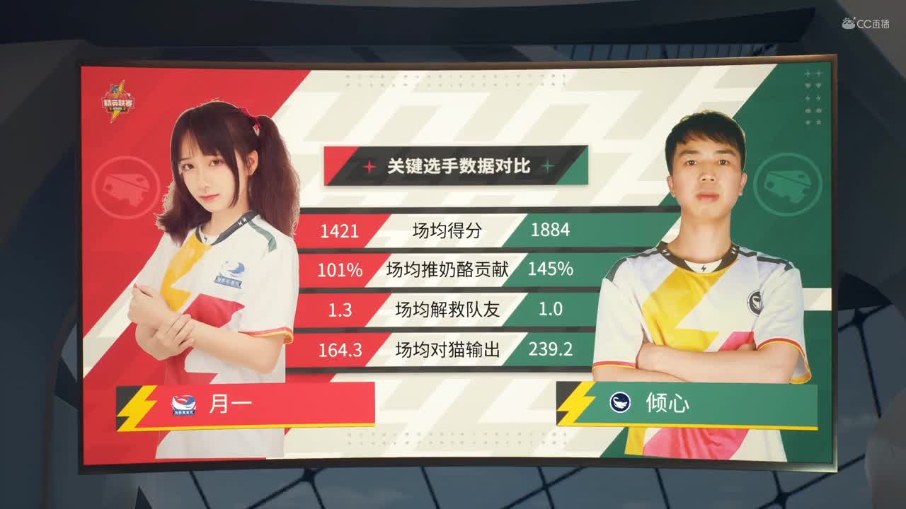 NeXT《猫和老鼠》手游精英联赛 第四轮小组赛D1独醉笑清风VS扶摇直上 第一局