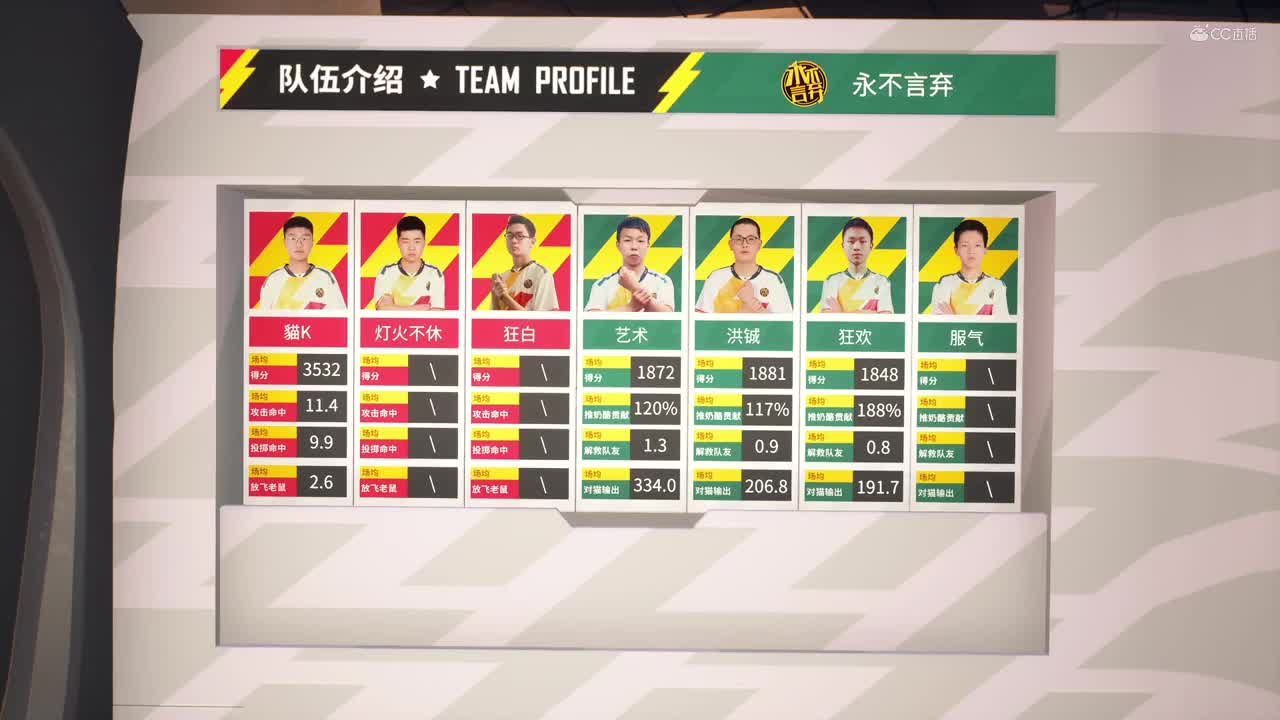 NeXT《猫和老鼠》手游精英联赛 第四轮小组赛D2独醉笑清风VS永不言弃 第一局
