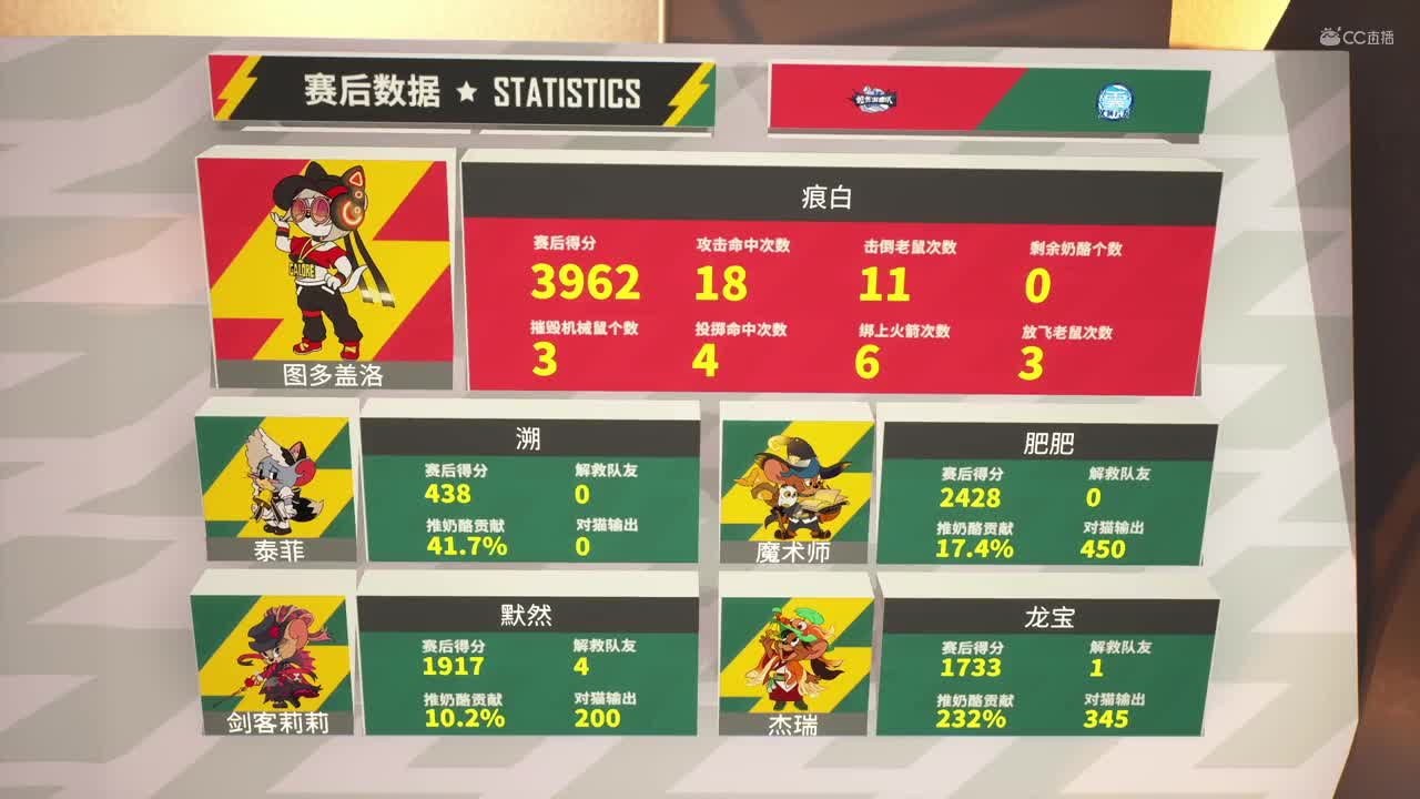 NeXT《猫和老鼠》手游精英联赛 第四轮小组赛D3义薄云天VS坦氪游击队 第三局