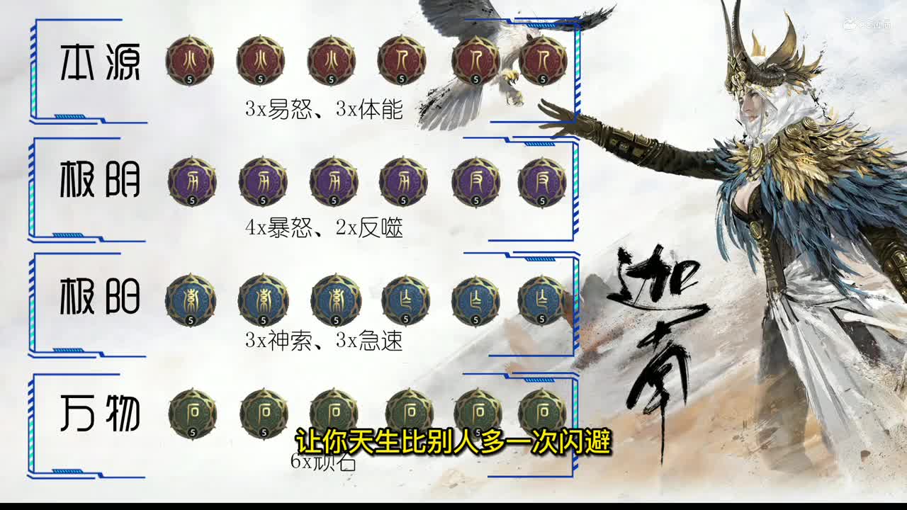 迦南进阶成片