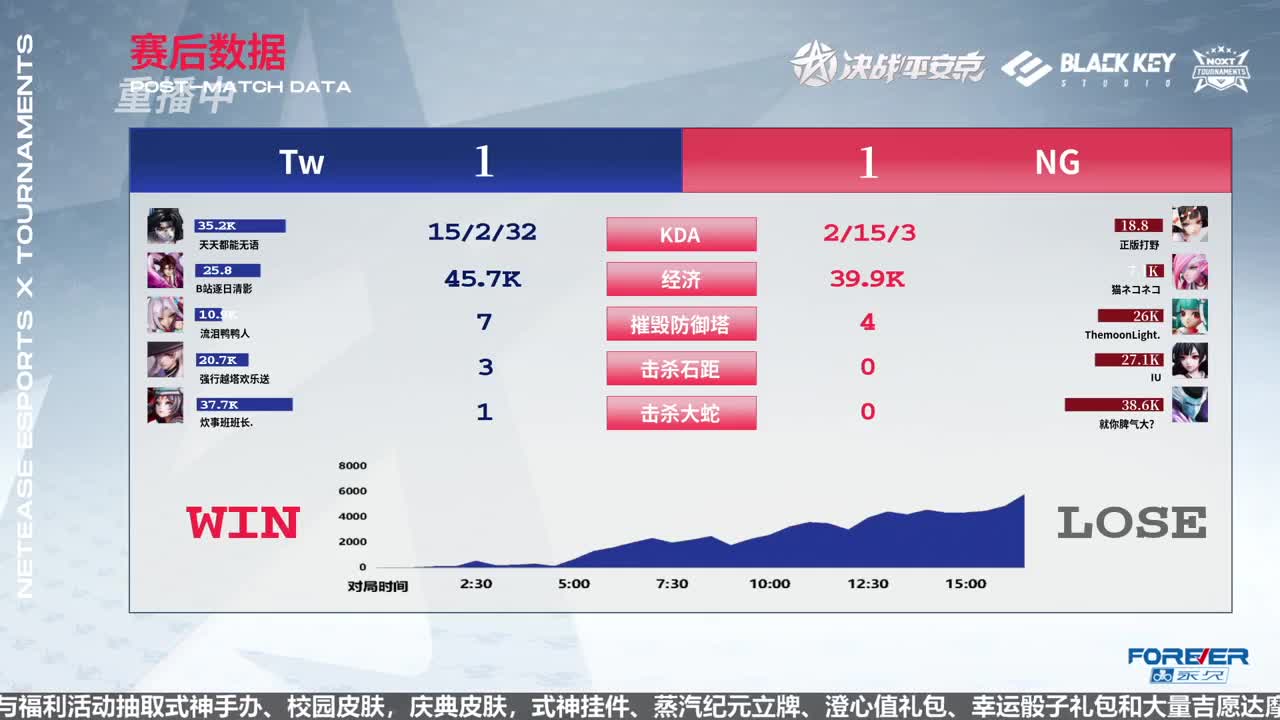 NeXT精英实力赛-十六强 第1段