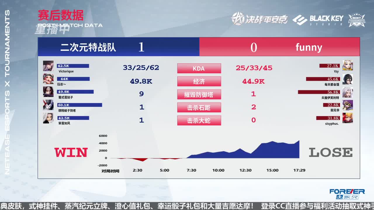 NeXT精英实力赛-十六强 第3段