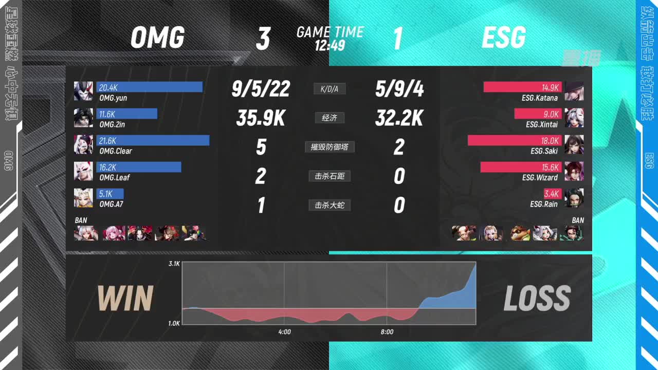 【有梦当燃】2021OPL春季赛季后赛 第2段