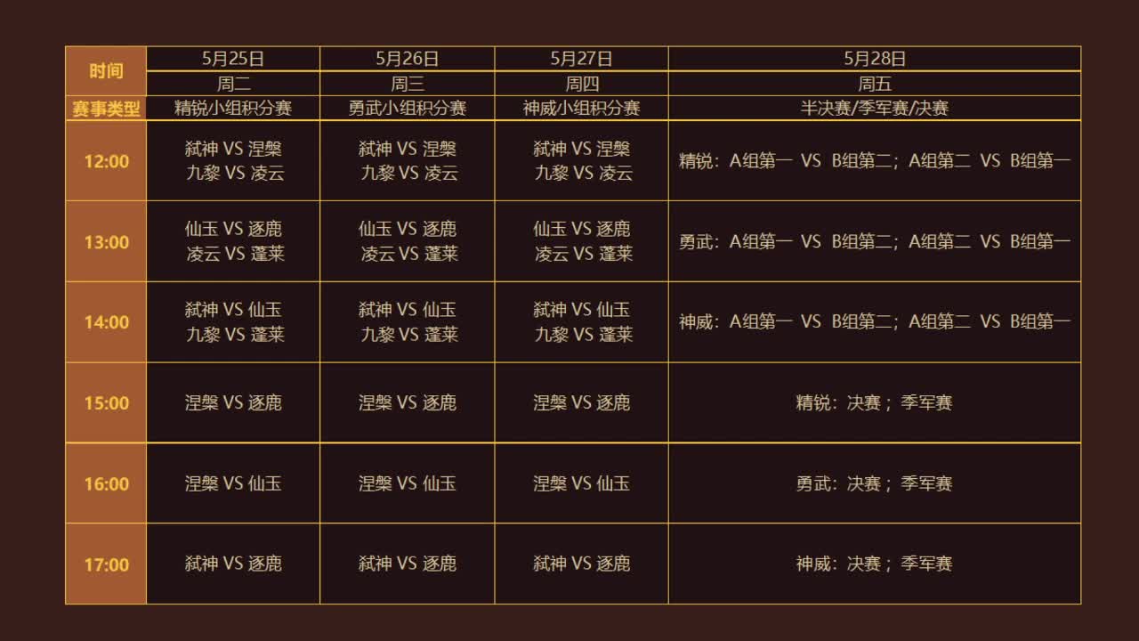 NEXT公会争霸赛 第2段