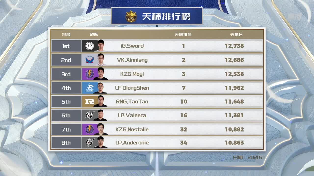 炉石传说黄金战队联赛 第2段