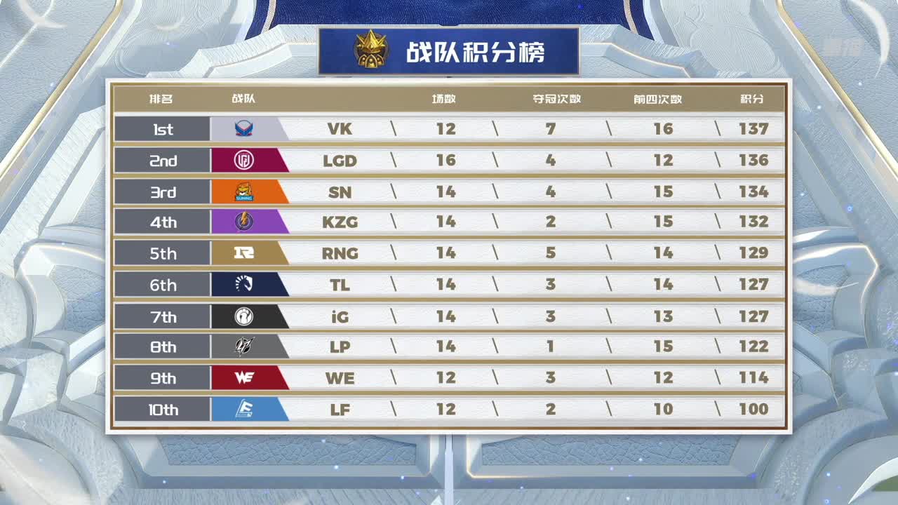 直播：炉石传说黄金战队联赛 第1段