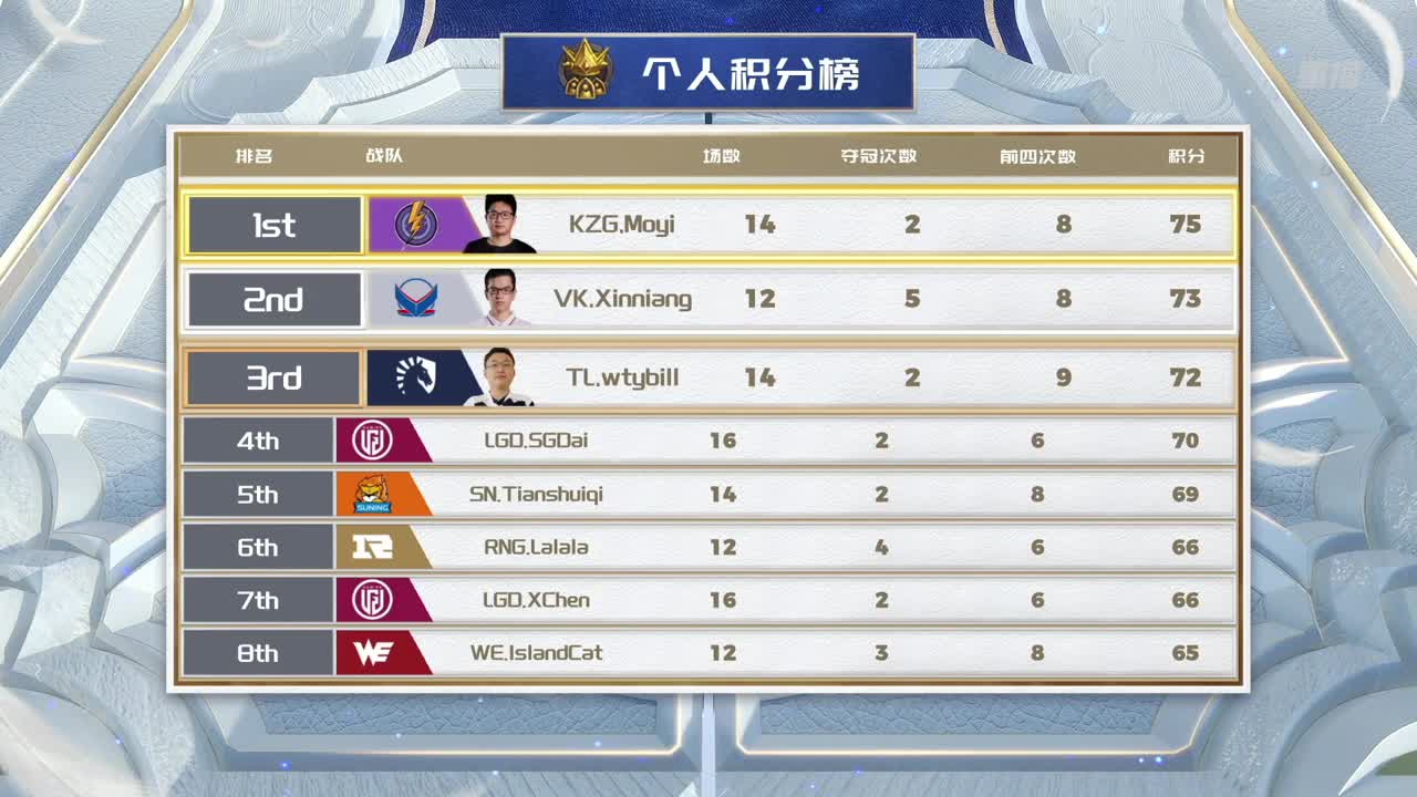 直播：炉石传说黄金战队联赛 第9段