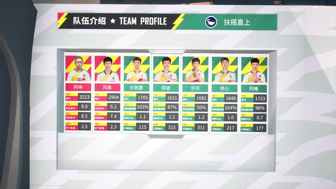 NeXT《猫和老鼠》手游精英联赛 第一赛季季后赛D1 永不言弃VS扶摇直上 第一局