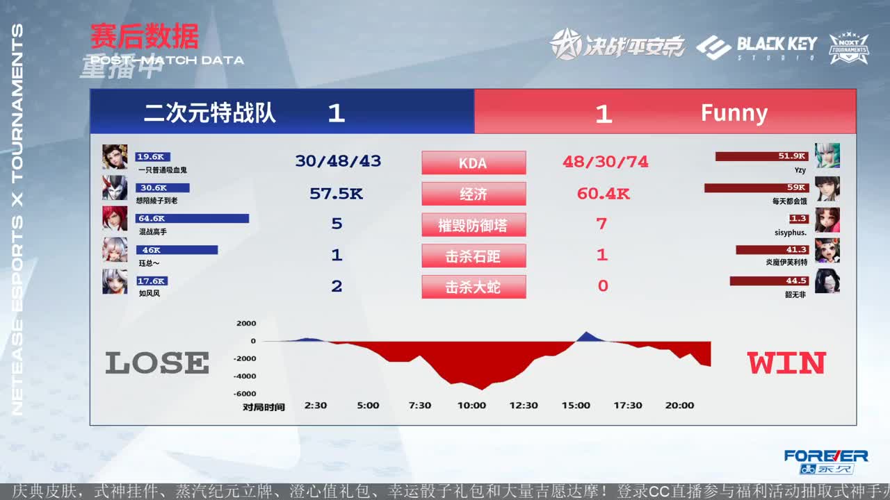 NeXT精英实力赛-总决赛 第5段