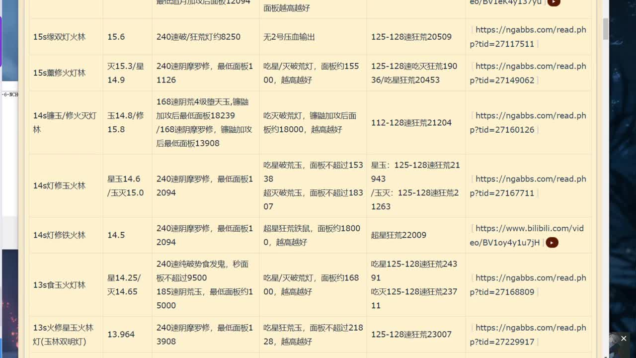 新的一周，认真上分 第1段