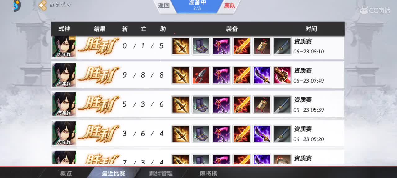 快乐的源泉从资质开始