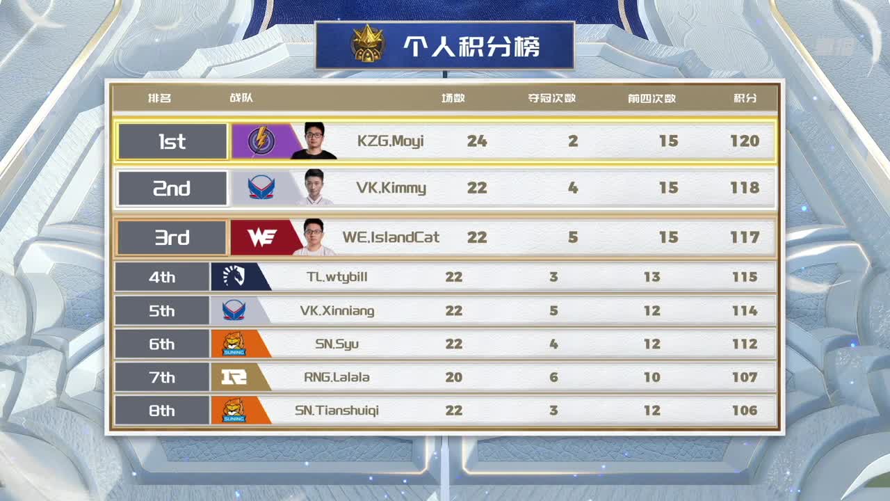 直播：炉石传说黄金战队联赛 第2段