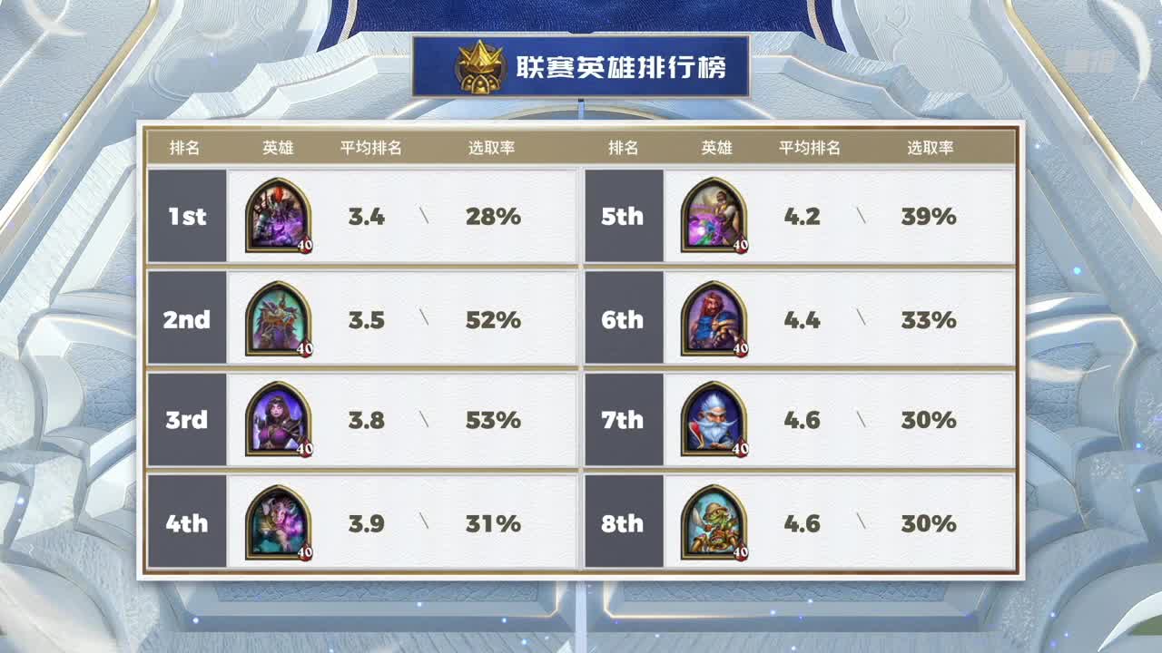 直播：炉石传说黄金战队联赛 第1段