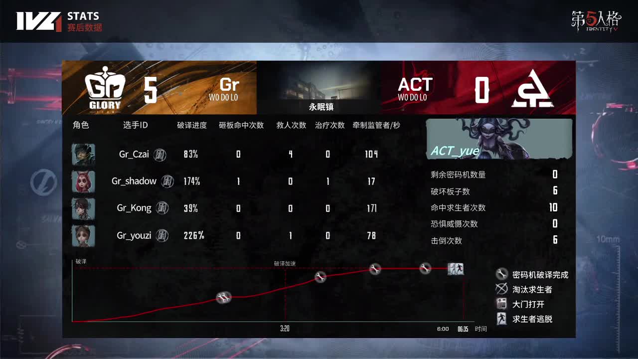 做一个莽夫~
