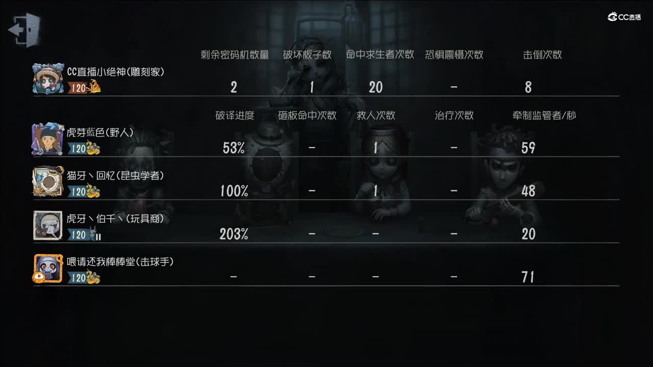 【NeXT春季赛】《第五人格》萤火之光精英赛 魔王娱乐赛 谁是卧底 第三场