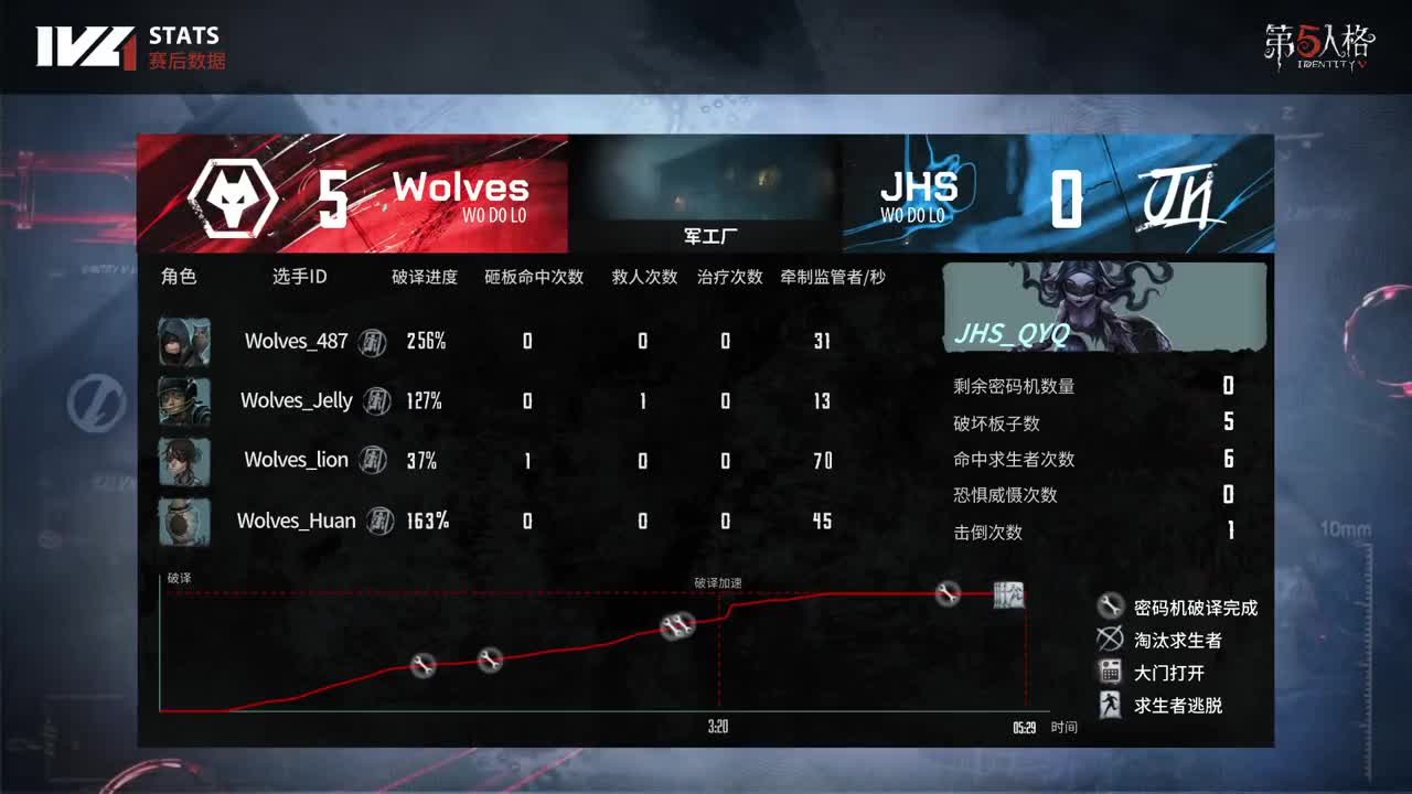【2021IVL】夏季赛W2D2录像 JHS vs Wolves 第一局
