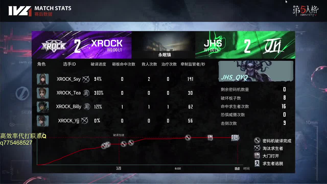 我可能玩了假的前锋~！ 第1段