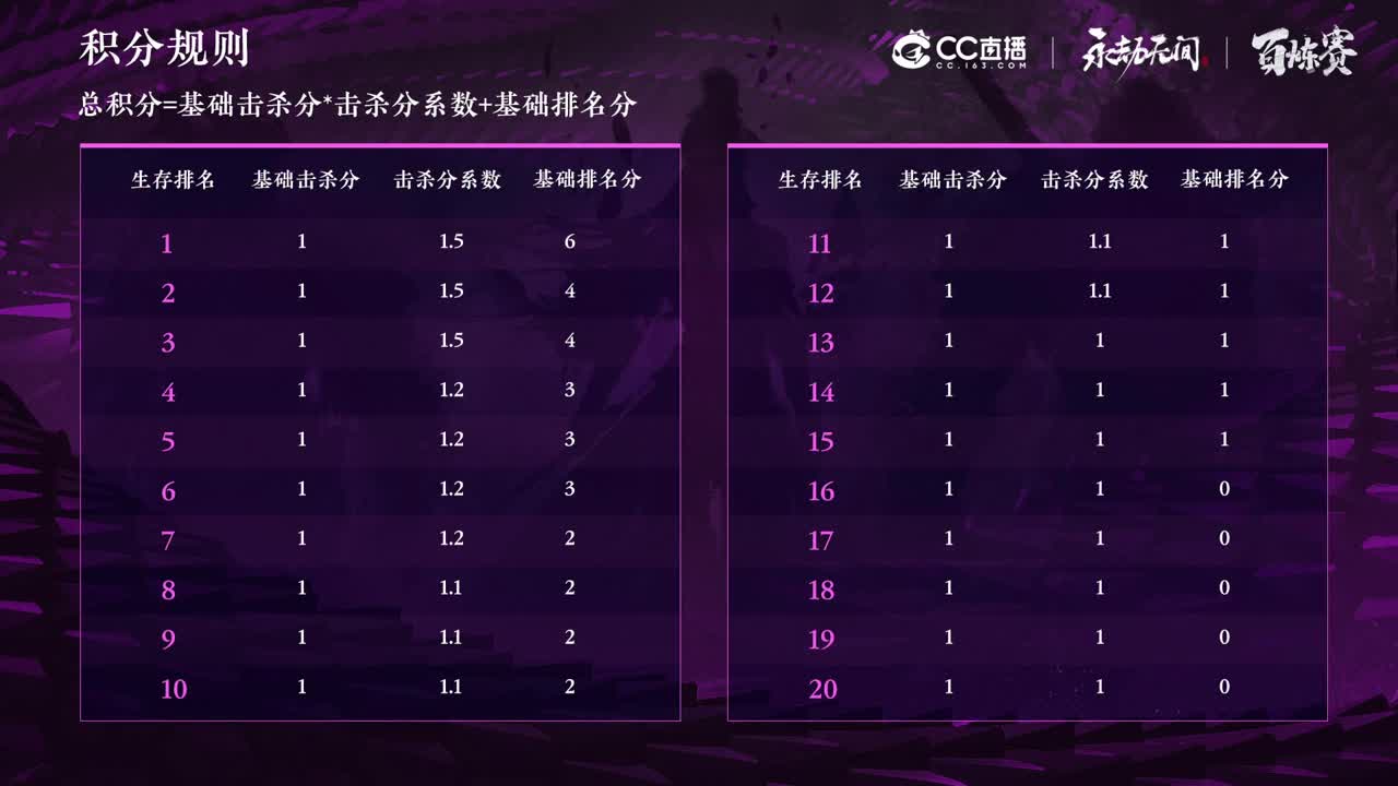 我不是那个毒奶解说 第1段