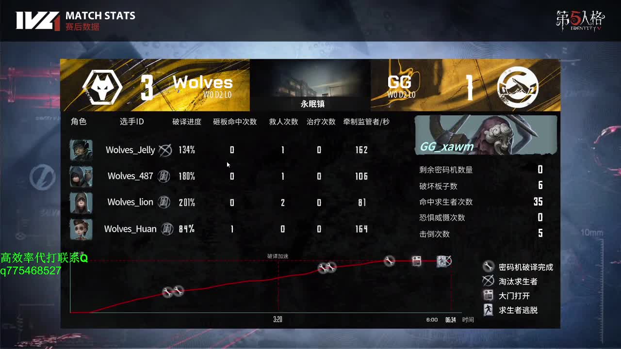 我可能玩了假的前锋~！ 第2段