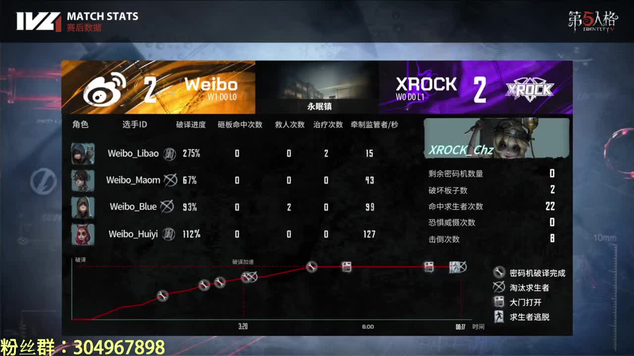 今天有机会捞一个s牌吗~ 第2段