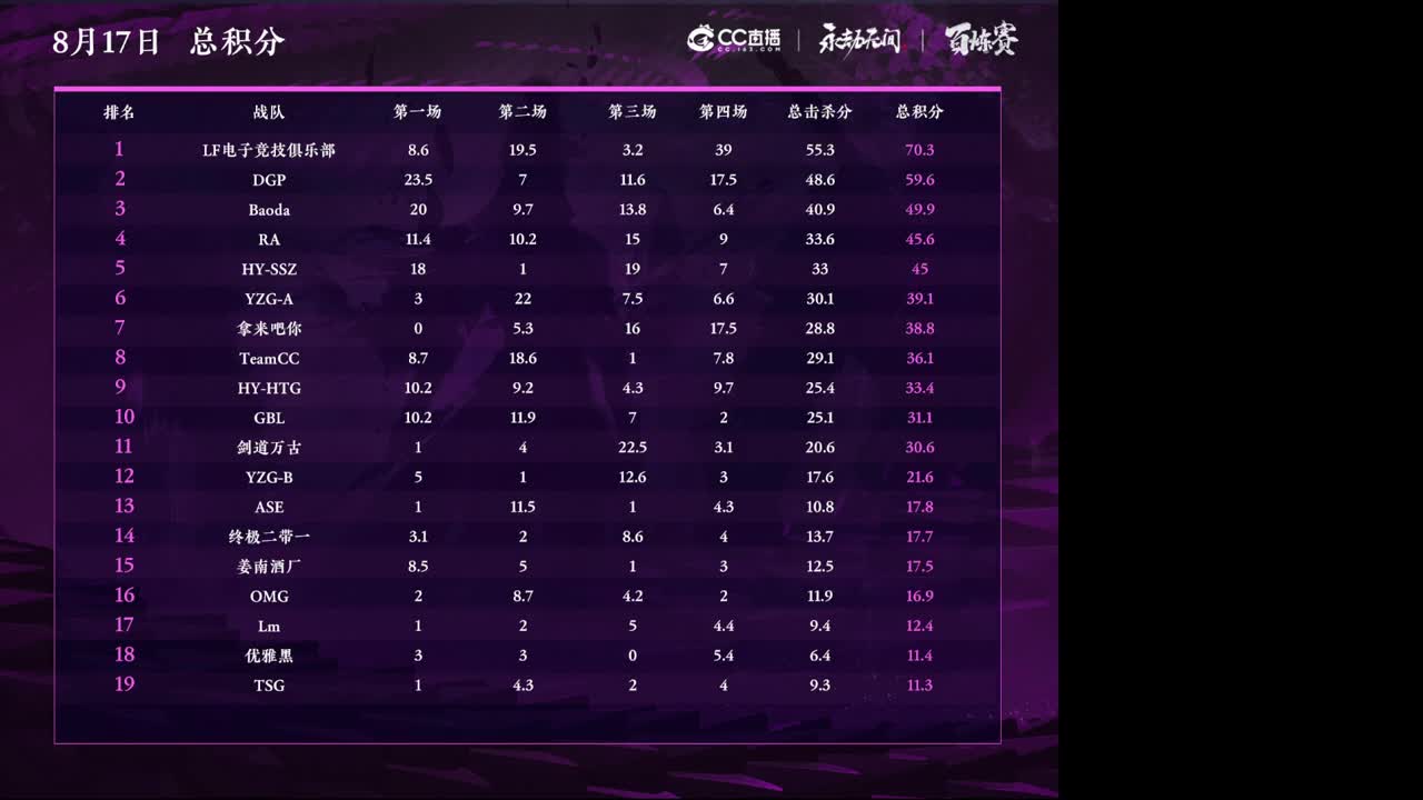 CC直播百炼赛 第三周第一天 第2段