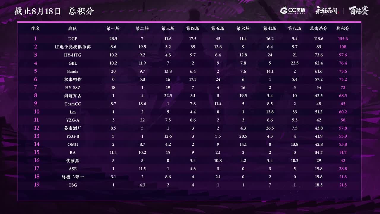 CC直播百炼赛第三周 第二天 第2段