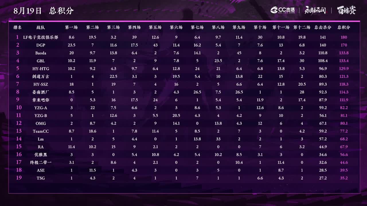 CC直播百炼赛 第三周第三天 第2段