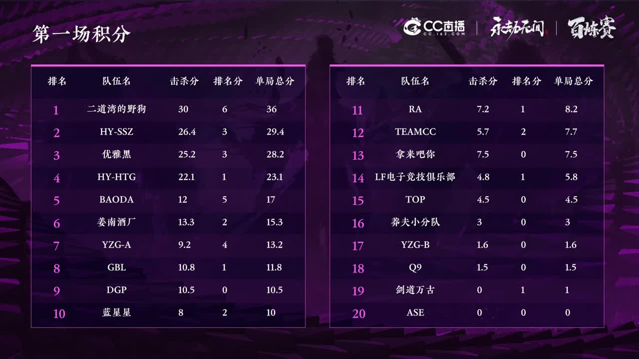 CC百练赛-第四周-day1 第1段