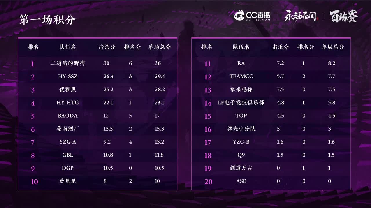 CC直播百炼赛 第四周第一天 第1段