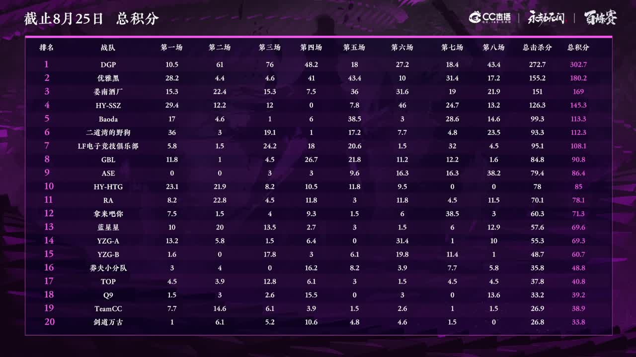 CC直播百炼赛 第四周第二天 第2段