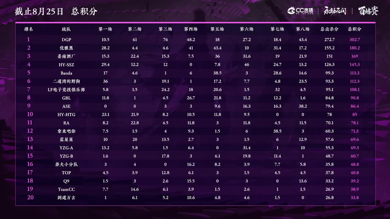 CC直播百炼赛 第四周第二天 第2段