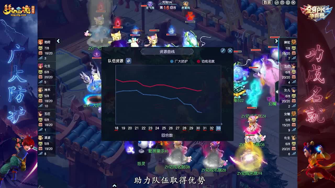 [专业组-功成名就]晋级之路