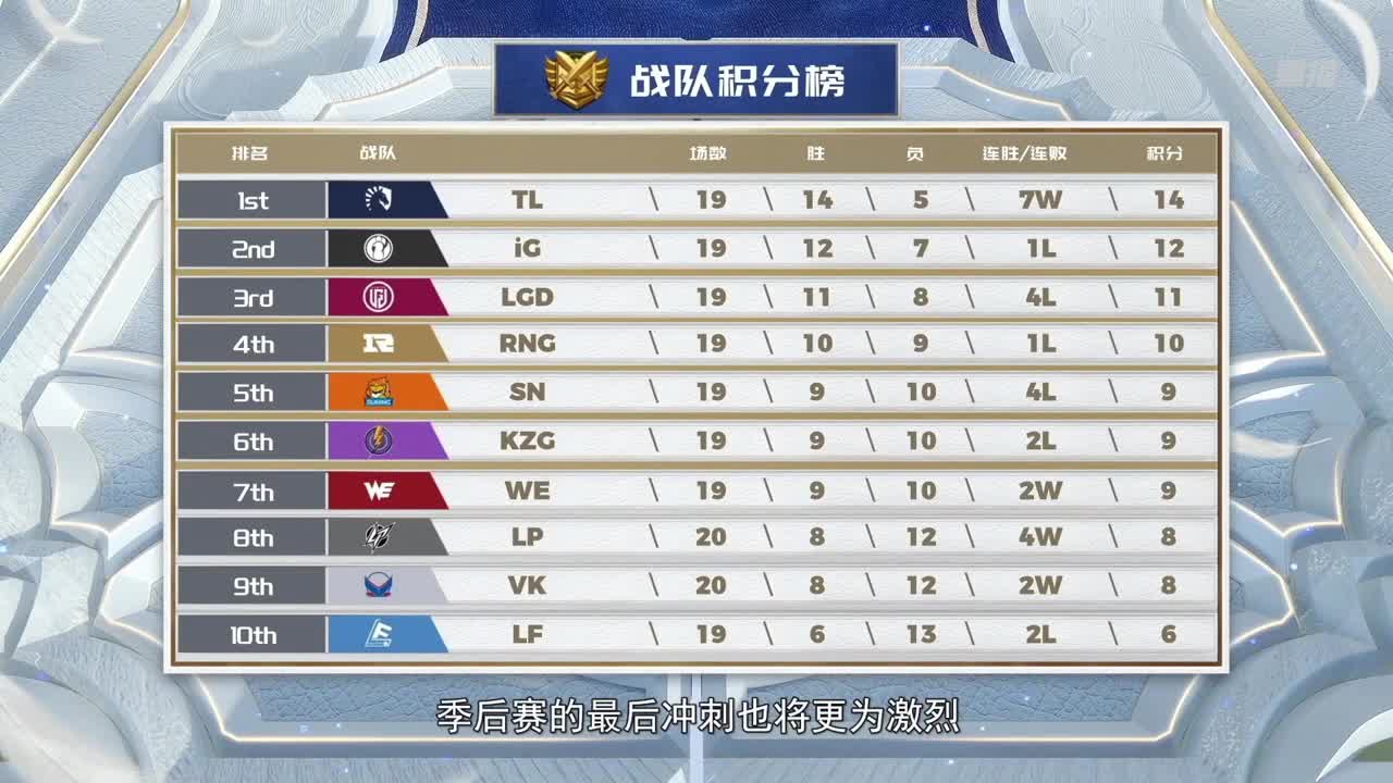 直播：炉石传说黄金战队联赛 第6段