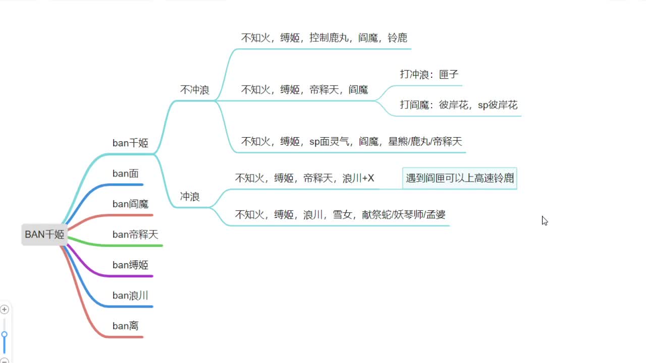 晚上ban千30星开打！ 第1段