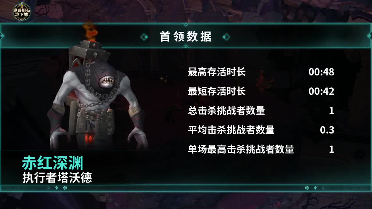 MDI史诗钥石地下城国服决赛 第2段