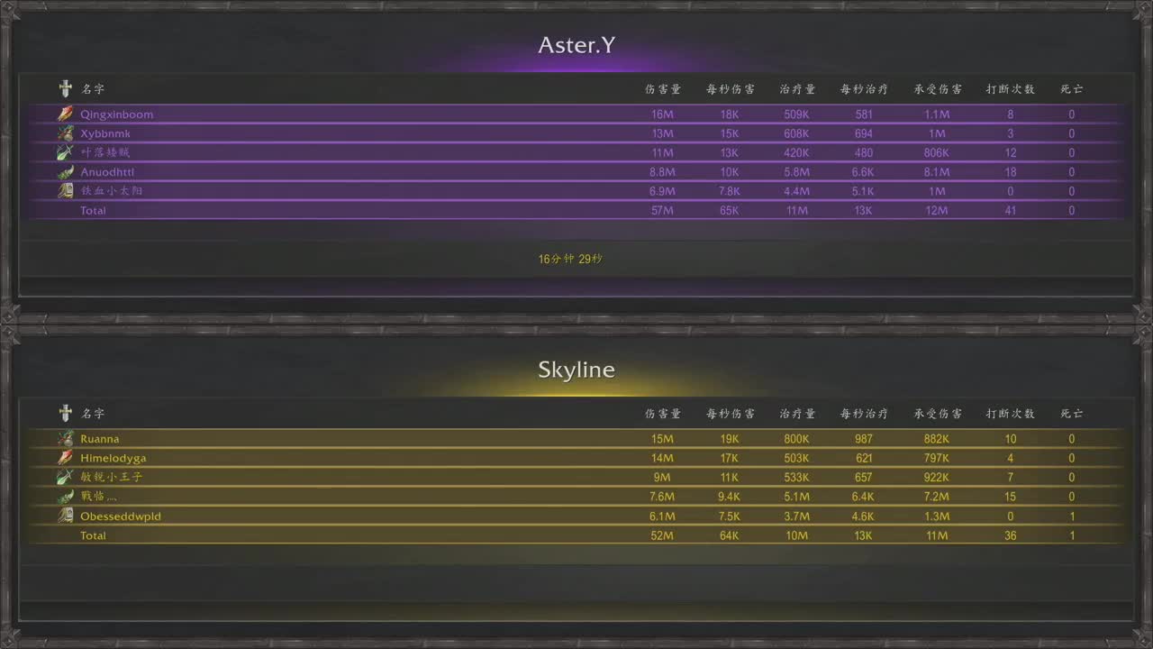 MDI史诗钥石地下城国服决赛 第5段