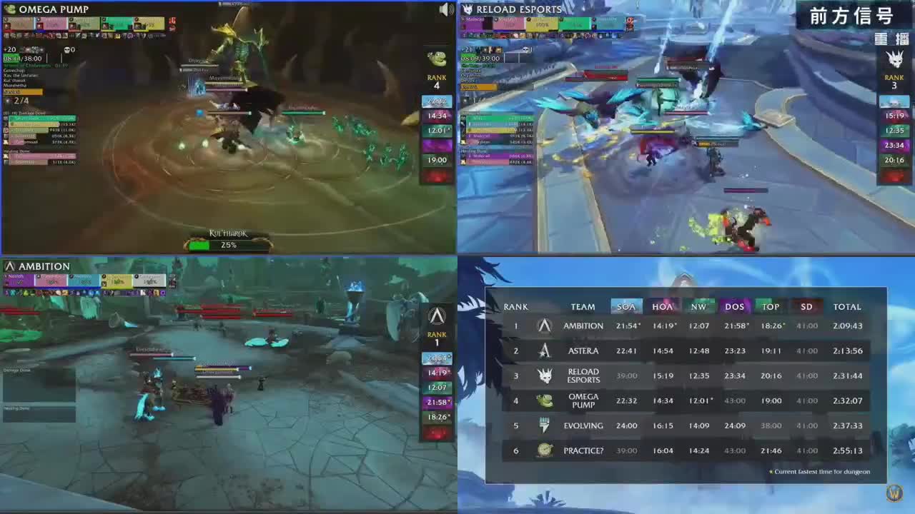 MDI史诗钥石地下城突围赛 第6段