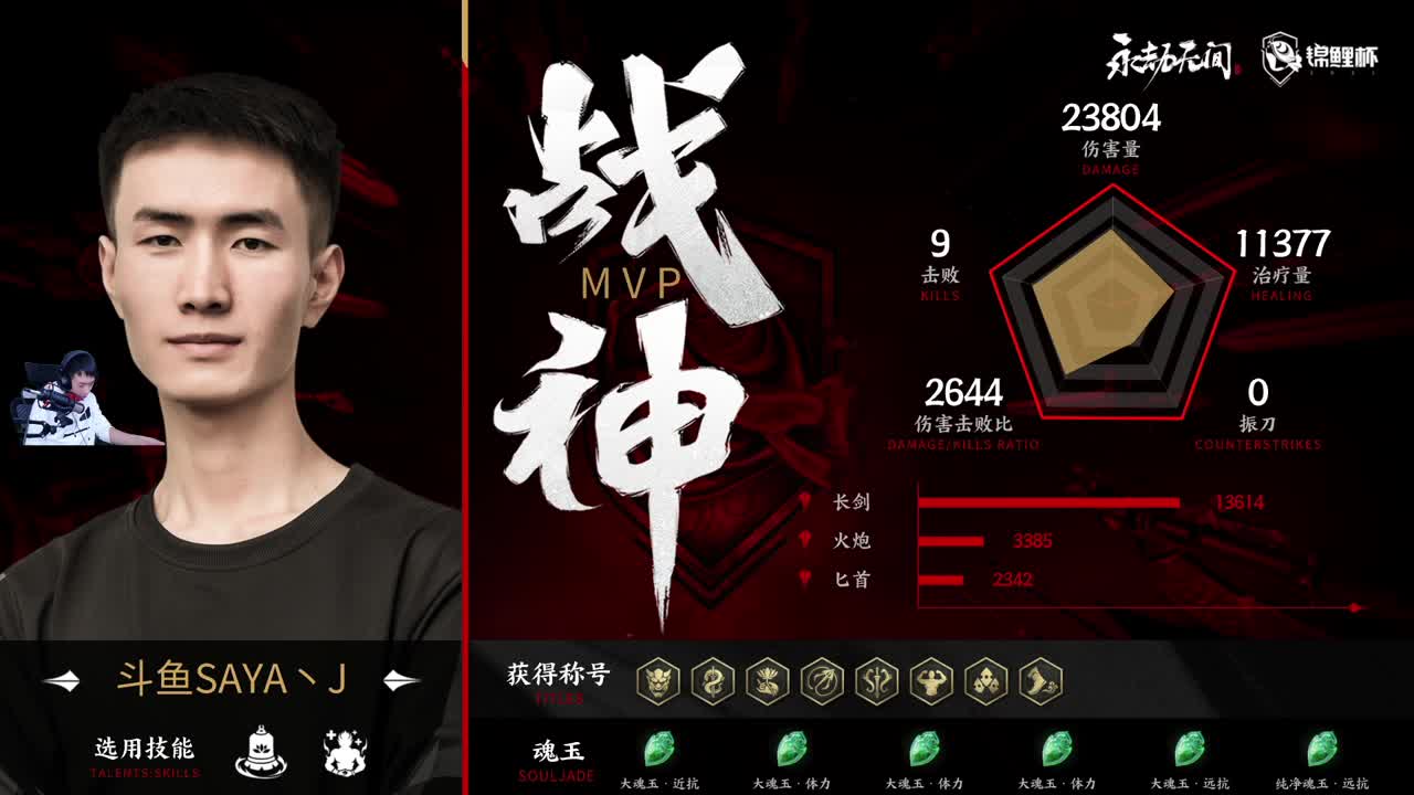 应援锦鲤杯，Sorry加油！ 第2段