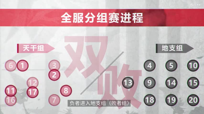 无差别亮点MF