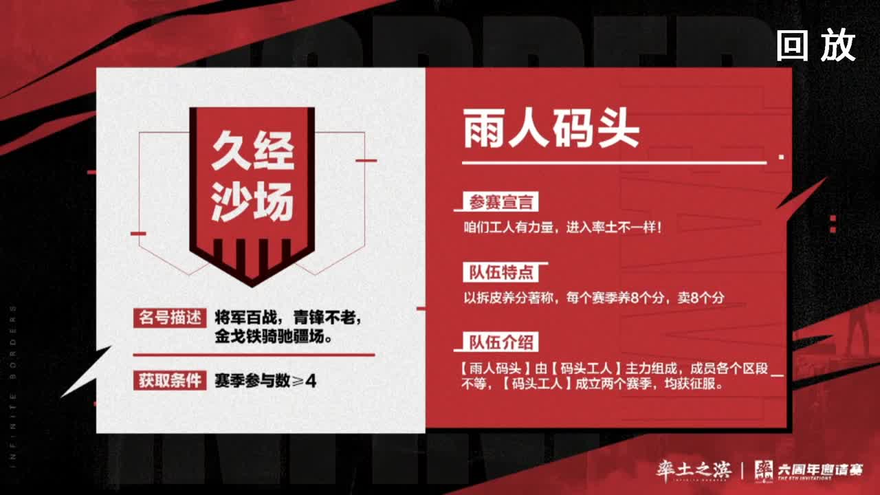 【百家集结】率土之滨六周年邀请赛执子落棋