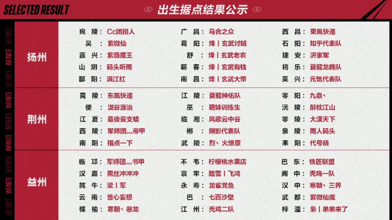 【据点选择】率土之滨六周年邀请赛执子落棋 第3段