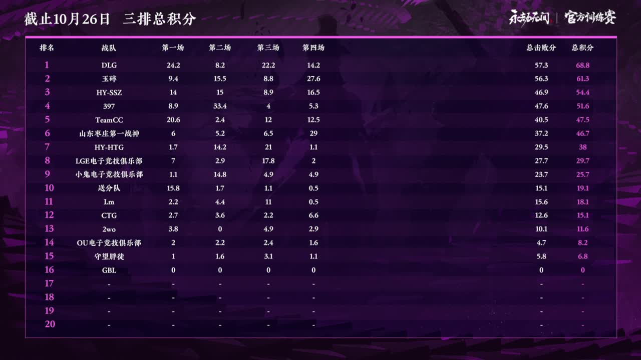 官方训练赛正赛T1-三排 第2段