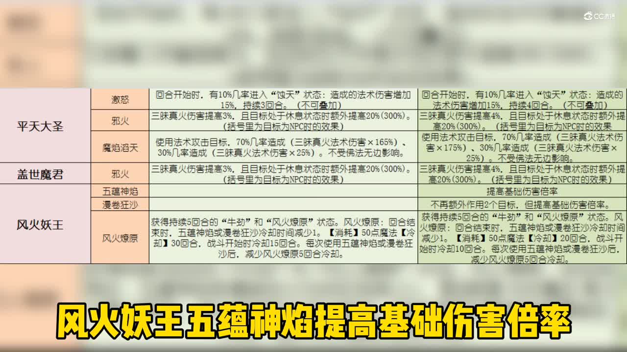 梦幻西游18门派测评：魔王寨