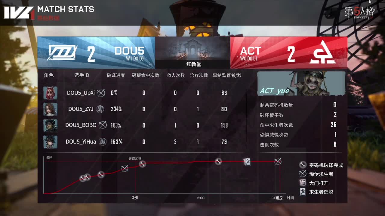 我可能玩了假的前锋~ 第2段