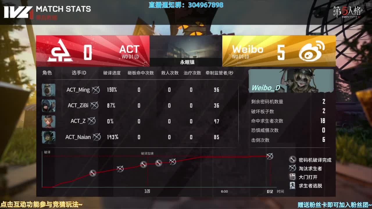 ACT vs Weibo 第2段