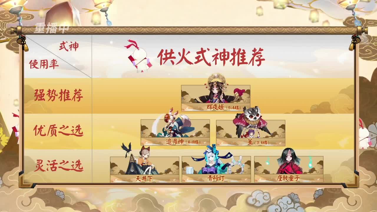 【甲组】京都望月协同锦标赛望月赛 第17段