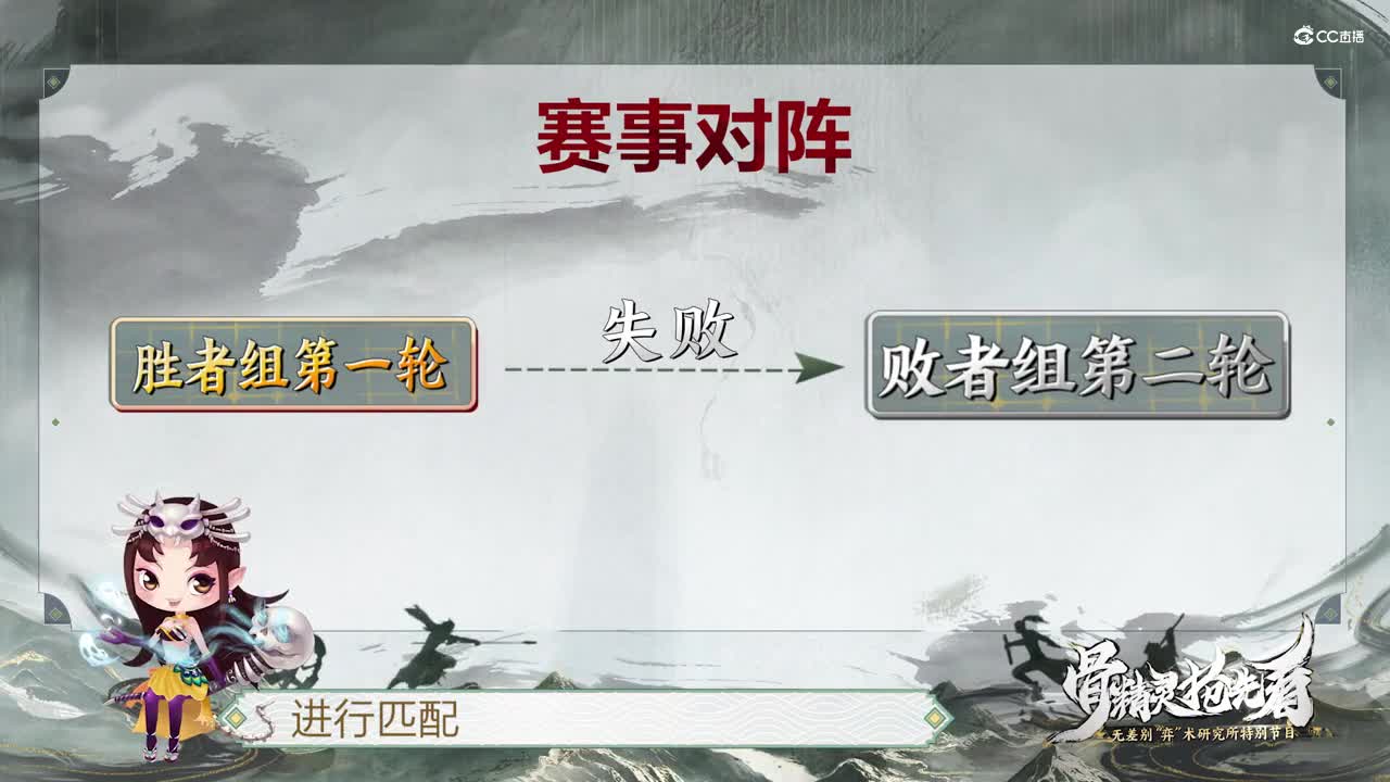 “弈”术研究所：赛况播报