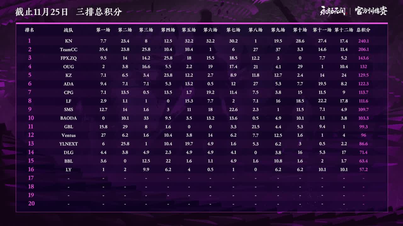 官方训练赛三排T1-Day3 第2段