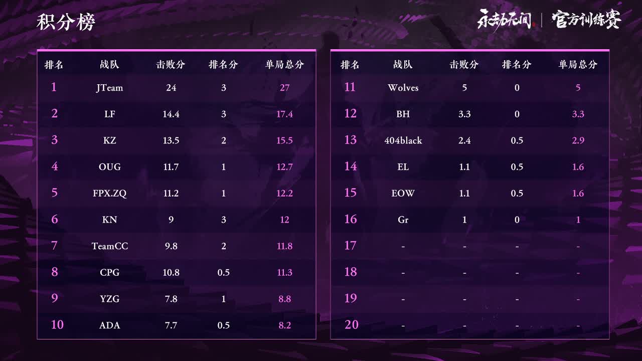 官方训练赛 第2段